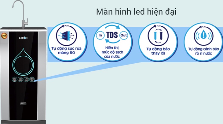 Tiện ích có trên máy lọc nước RO