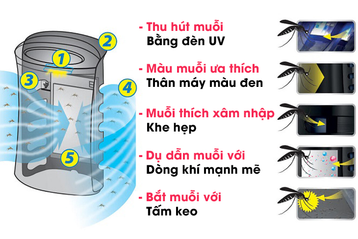 Cách chọn mua máy lọc không khí 