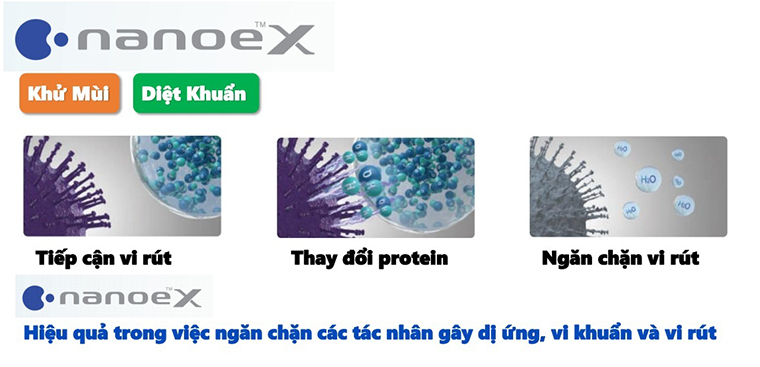 Công nghệ Nanoe-X