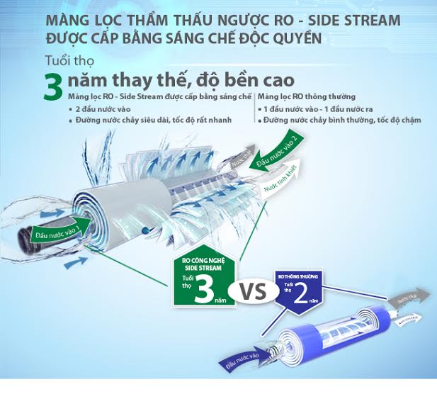 Máy lọc nước RO AOSmith C2 4 lõi cho căn bếp