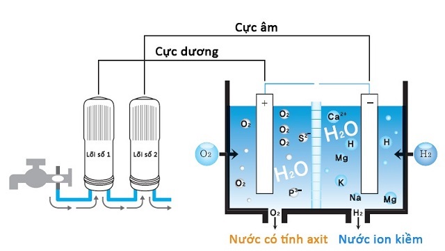 nuoc-ion-kiem