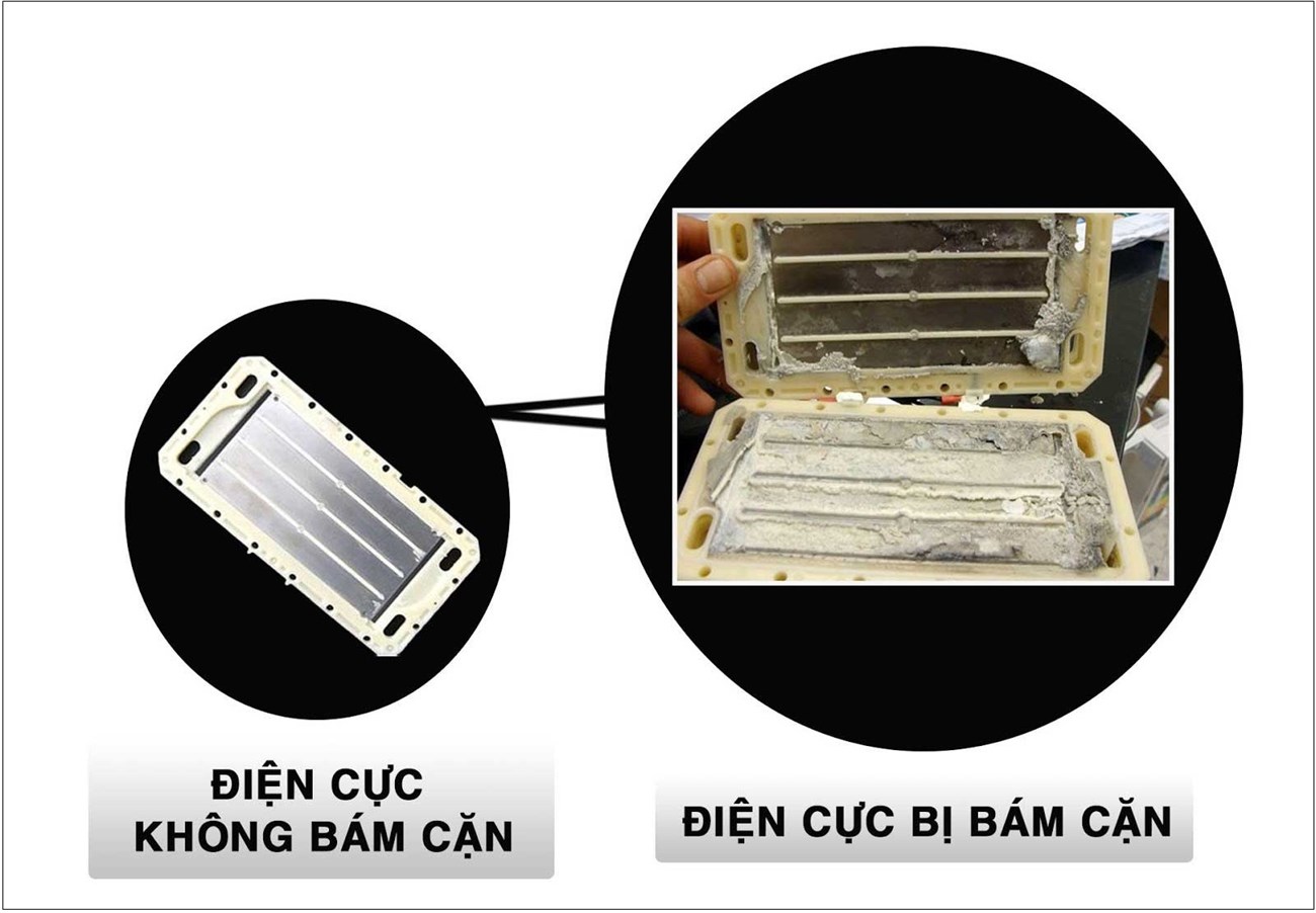 Bộ tiền xử lý nước DIGISUI cho máy lọc nước ion kiềm