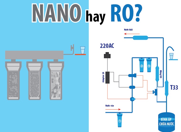 Máy lọc nước RO hiểu lầm mà người sử dụng hay mắc phải