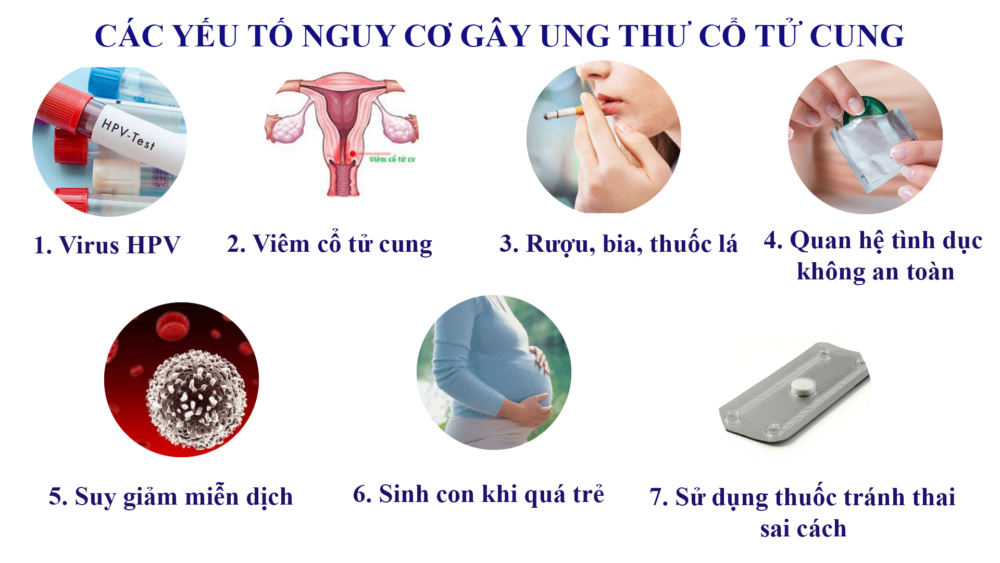 ung thư cổ tử cung