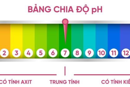 Bảng chia độ Ph